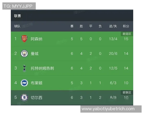 本赛季五大联赛球队防守表现分析阿森纳领跑米兰罗马紧随其后 本赛季五大联赛球队防守表现分析阿森纳领跑米兰罗马紧随其后