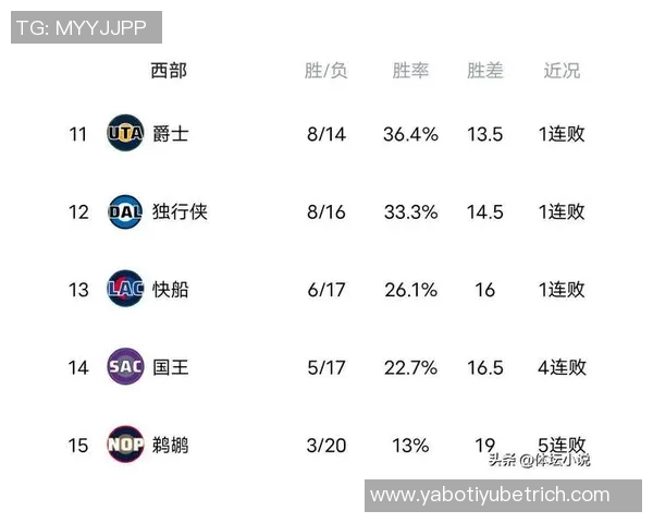 湖人实力提升显著逐渐与火箭并肩西部仅次雷霆掘金成争冠热门