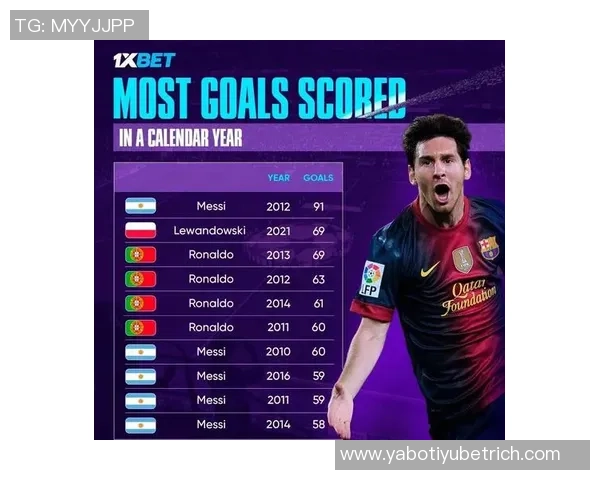 巴黎足球队今年进球172个追平2017年自然年进球纪录